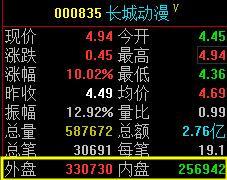 股市谚语：无量不欢、天量天价、地量地价（成交量最易懂的文章）