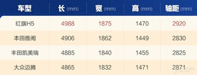 全新红旗H5正式上市 售15.98-22.58万元