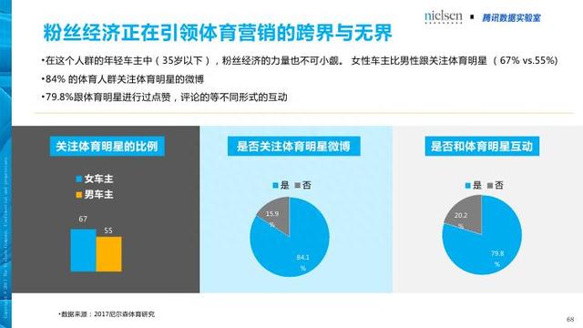 腾讯&尼尔森：汽车+体育大融合畅想——汽车体育营销白皮书