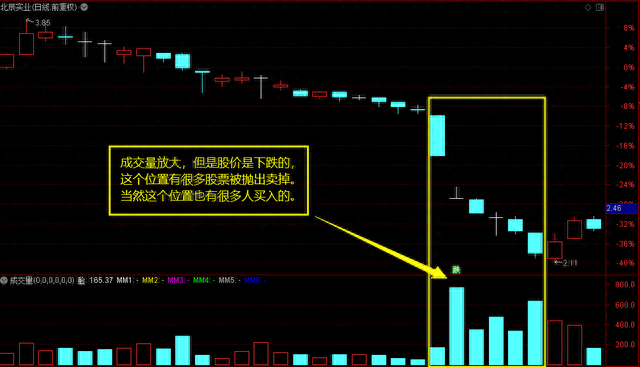 股市谚语：无量不欢、天量天价、地量地价（成交量最易懂的文章）