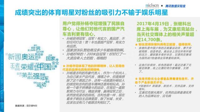 腾讯&尼尔森：汽车+体育大融合畅想——汽车体育营销白皮书
