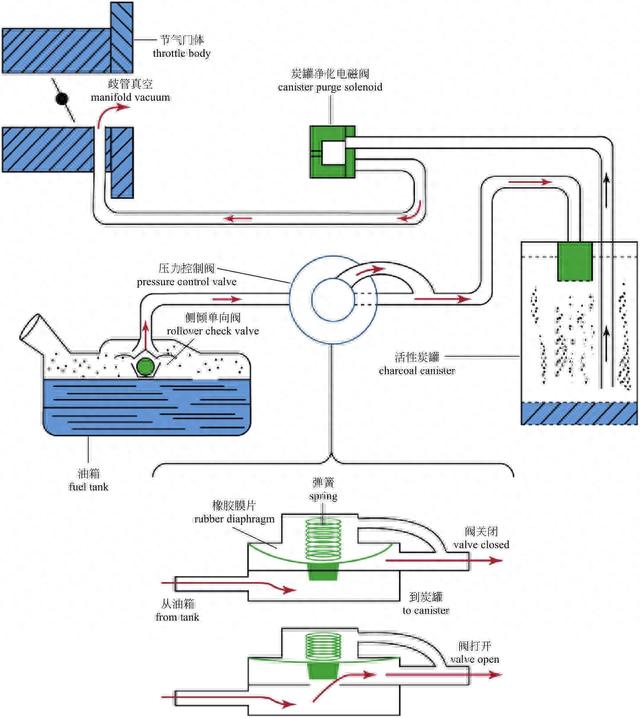 「图解·汽车」一篇看懂，发动机外部结构