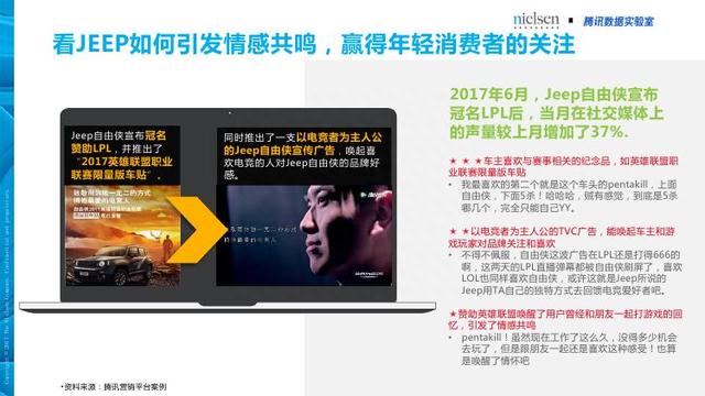 腾讯&尼尔森：汽车+体育大融合畅想——汽车体育营销白皮书