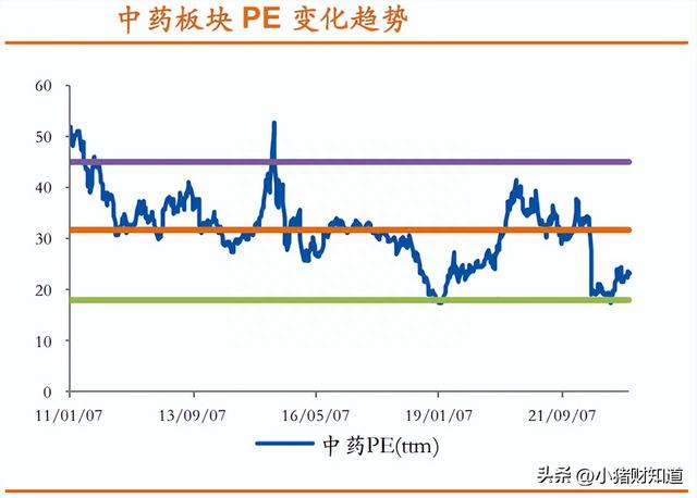 政策密集加码！中药板块异动走强，机构重仓的10大中药股名单梳理