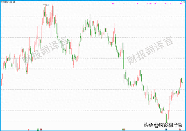 军工+大飞机+工业母机,飞机刹车盘全国最大供应商,股价竟回撤60%