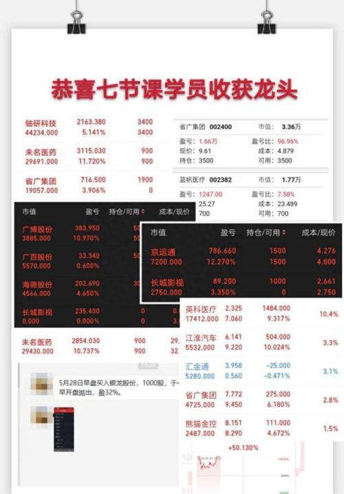 5天狂撸40%！北京游资首曝短线选股方法，5分钟学会
