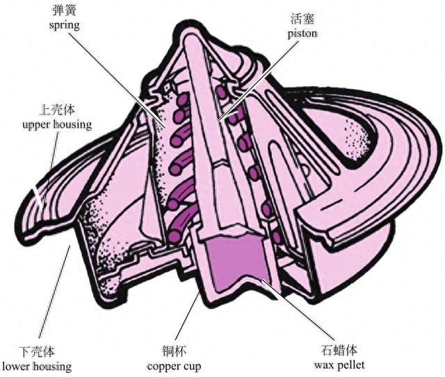 「图解·汽车」一篇看懂，发动机外部结构