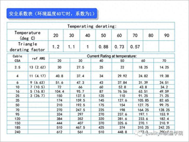 汽车的神经与血管，一文读懂所有汽车线束知识