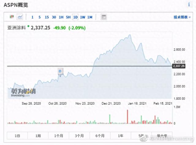 全球股市知多少——印度篇