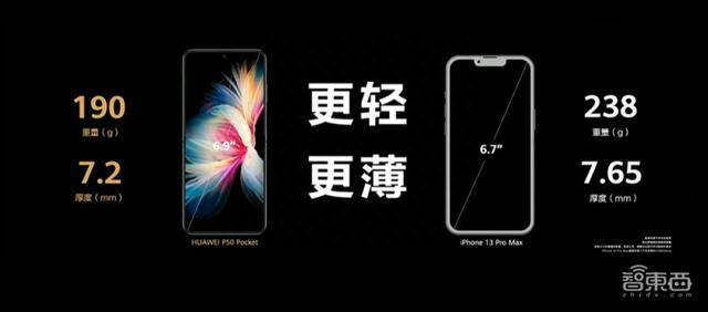 华为再发折叠屏旗舰P50 Poket，还有鸿蒙智能汽车来炸场