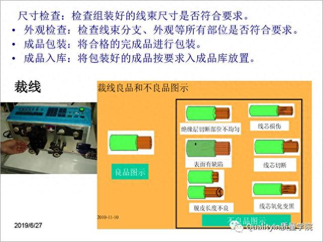 汽车的神经与血管，一文读懂所有汽车线束知识