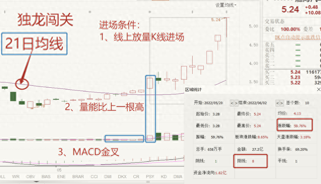 一个人炒股到最后会悟道吗？