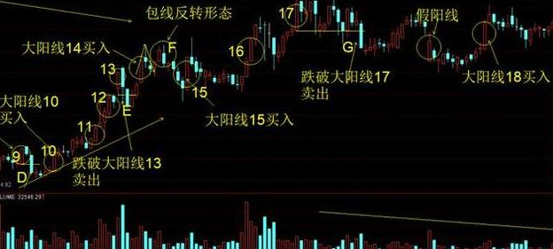 成功的投资人：什么样的股票值得我们一直持有，只买不卖？原来长期交易要这样操作