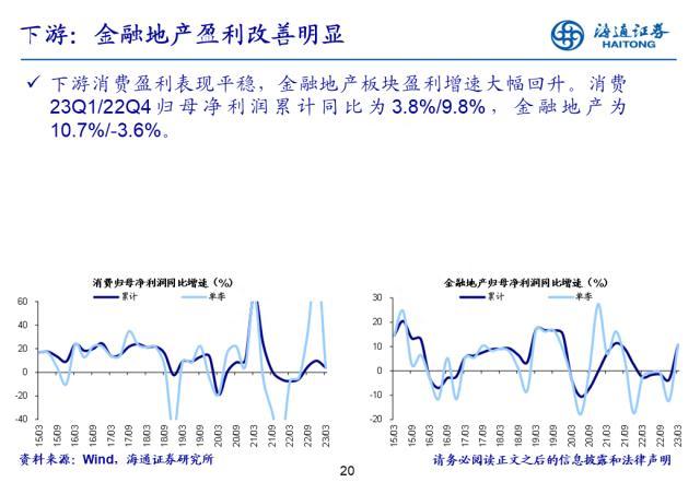 盈利拐点渐现——22年及23Q1财报点评