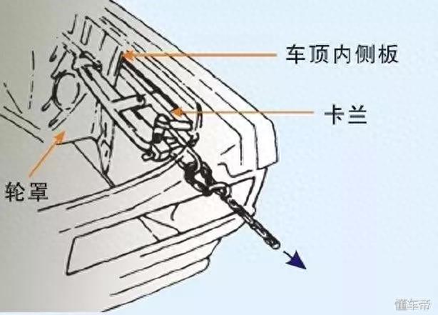 车身大梁校正平台你会用吗？