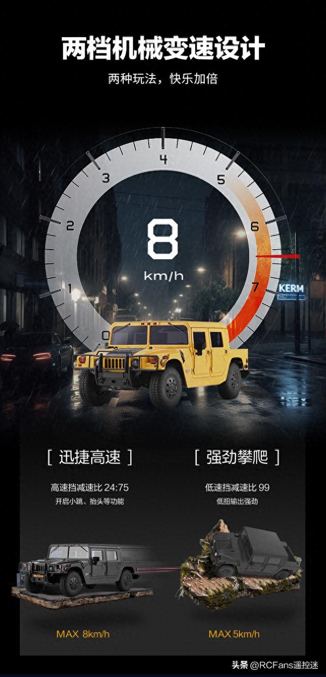 FMS推出悍马H1仿真RC遥控车