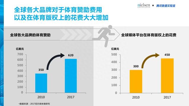 腾讯&尼尔森：汽车+体育大融合畅想——汽车体育营销白皮书
