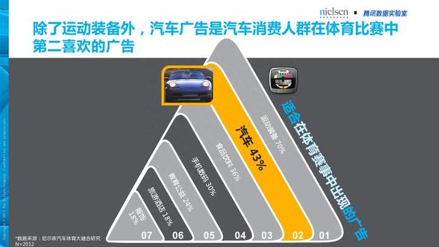 腾讯&尼尔森：汽车+体育大融合畅想——汽车体育营销白皮书