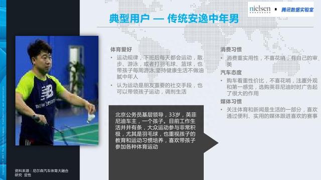 腾讯&尼尔森：汽车+体育大融合畅想——汽车体育营销白皮书