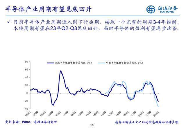 盈利拐点渐现——22年及23Q1财报点评