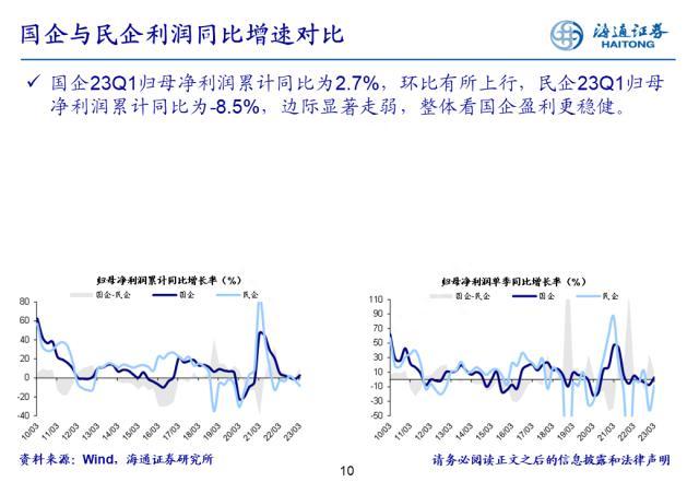 盈利拐点渐现——22年及23Q1财报点评
