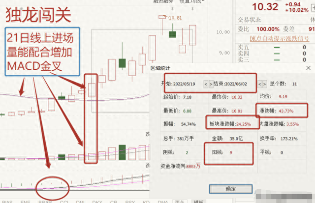 一个人炒股到最后会悟道吗？