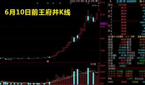 5天狂撸40%！北京游资首曝短线选股方法，5分钟学会