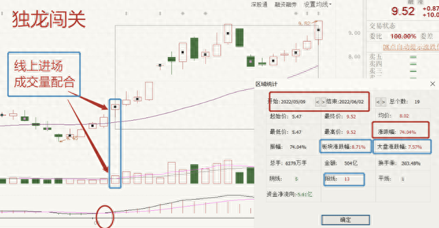 一个人炒股到最后会悟道吗？