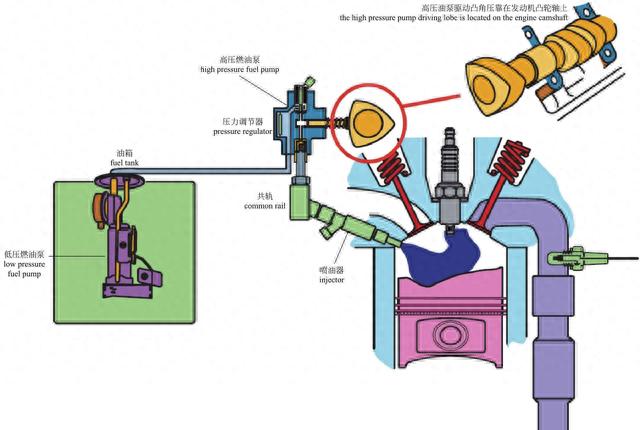 「图解·汽车」一篇看懂，发动机外部结构