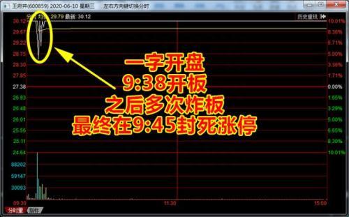 5天狂撸40%！北京游资首曝短线选股方法，5分钟学会