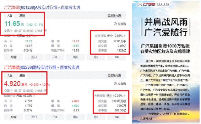 广东广州1900亿巨头官宣：捐赠1000万元，驰援救灾及灾后重建工作