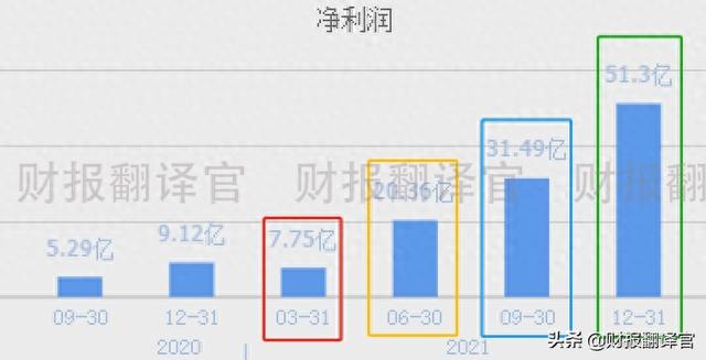 A股仅此一家,稀土销量全球排名第1,2021年利润涨5倍,股价回撤44%