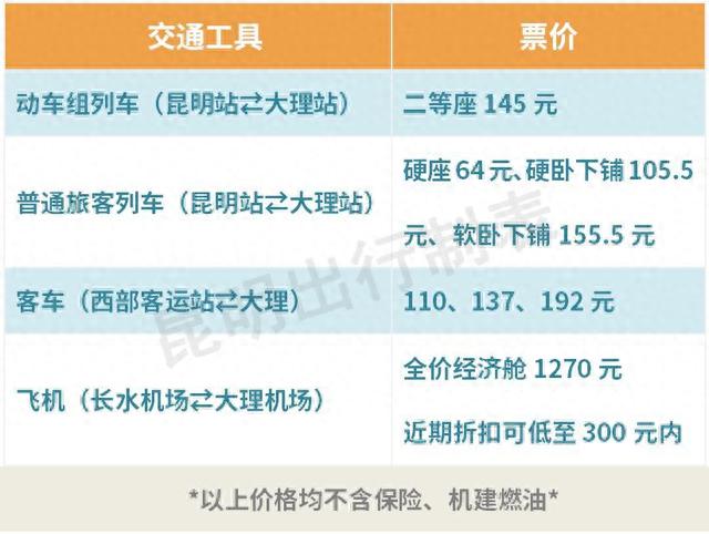只要145元！今天买票周末出发！大理这些隐世美景霸占它的美！