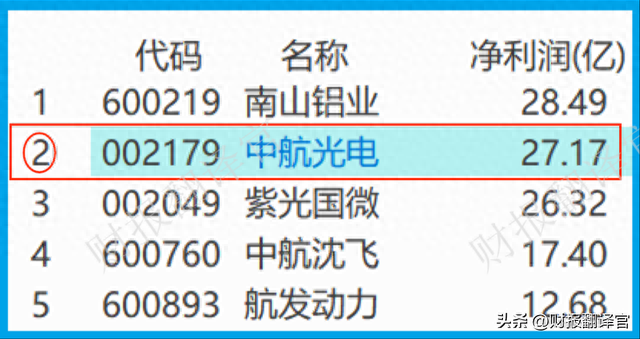 大飞机C919唯一供应商,军用连接器产销中国第1,四季度社保加仓