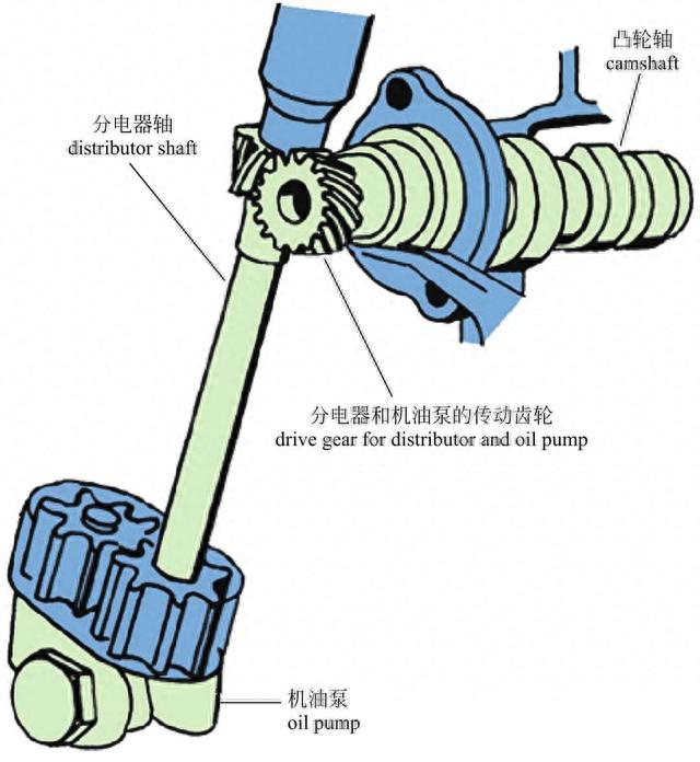 「图解·汽车」一篇看懂，发动机外部结构