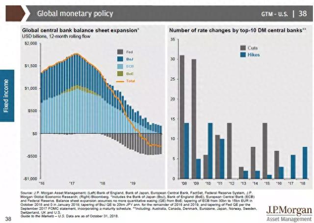 20张图解：看透美国股市和经济