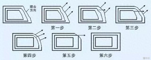 车身大梁校正平台你会用吗？