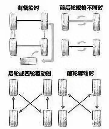 方向盘为什么会自动回正？你想过其中的原因吗？
