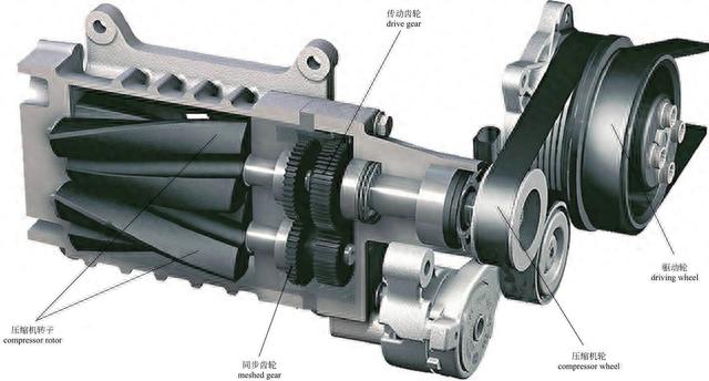 「图解·汽车」一篇看懂，发动机外部结构