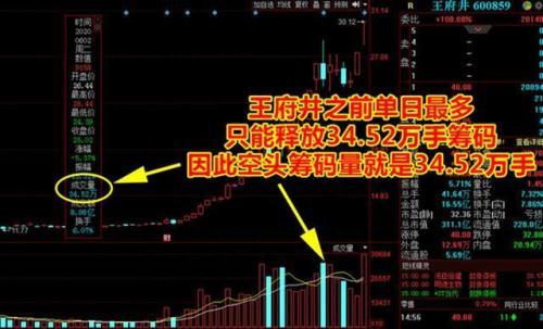 5天狂撸40%！北京游资首曝短线选股方法，5分钟学会