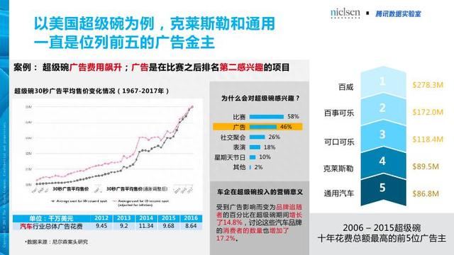 腾讯&尼尔森：汽车+体育大融合畅想——汽车体育营销白皮书