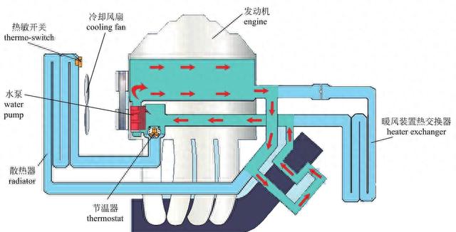 「图解·汽车」一篇看懂，发动机外部结构