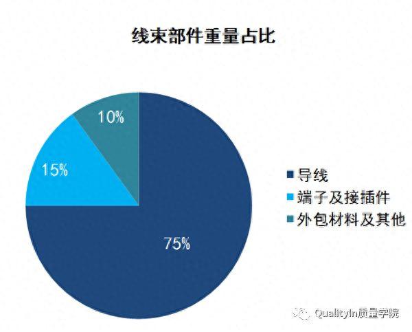 汽车的神经与血管，一文读懂所有汽车线束知识