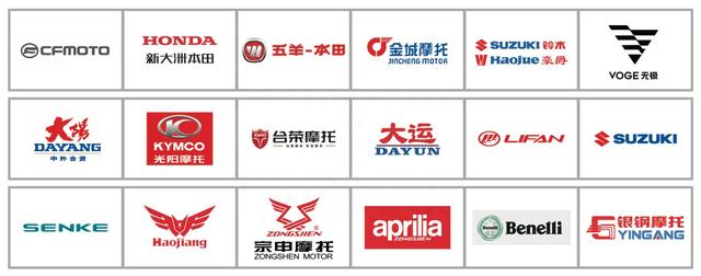 “中检西部杯”2019中国摩托车年度车型评选