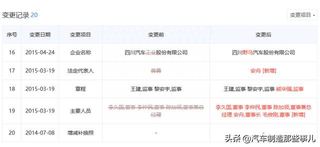 中国边缘化汽车品牌⑦——山寨不止的四川野马汽车
