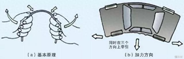 车身大梁校正平台你会用吗？