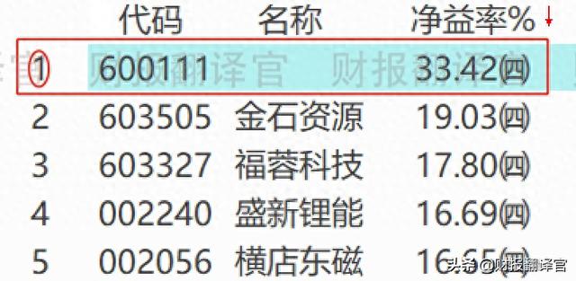 A股仅此一家,稀土销量全球排名第1,2021年利润涨5倍,股价回撤44%