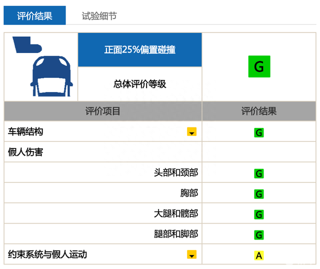 汽车安全指数排行，前几名有你的车型吗？