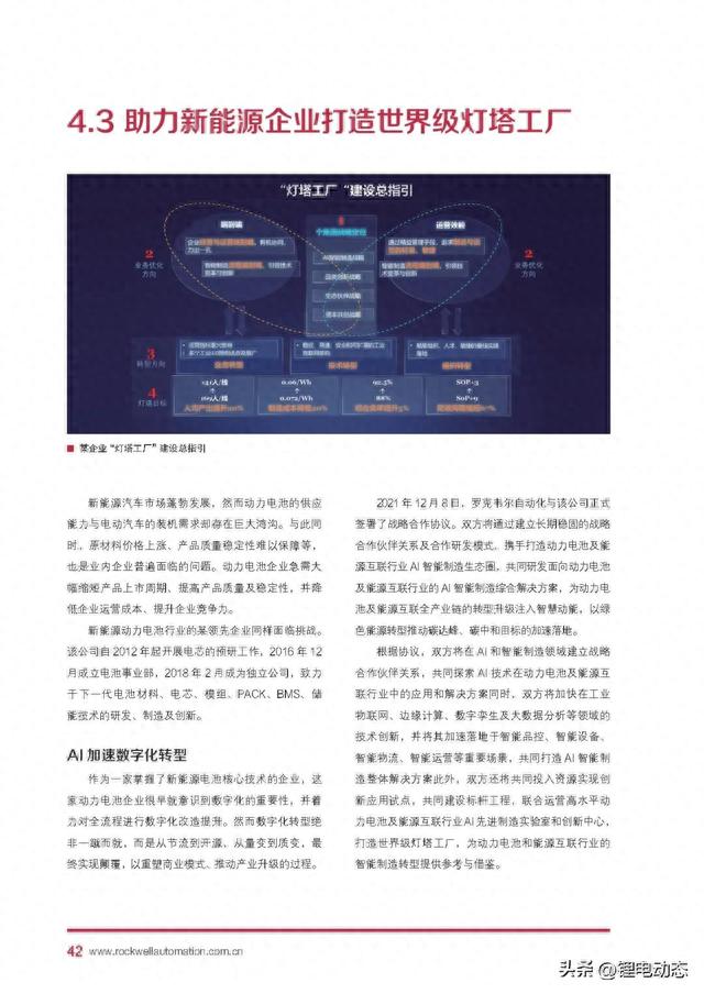 PPT丨自动化新能源汽车及动力电池行业白皮书