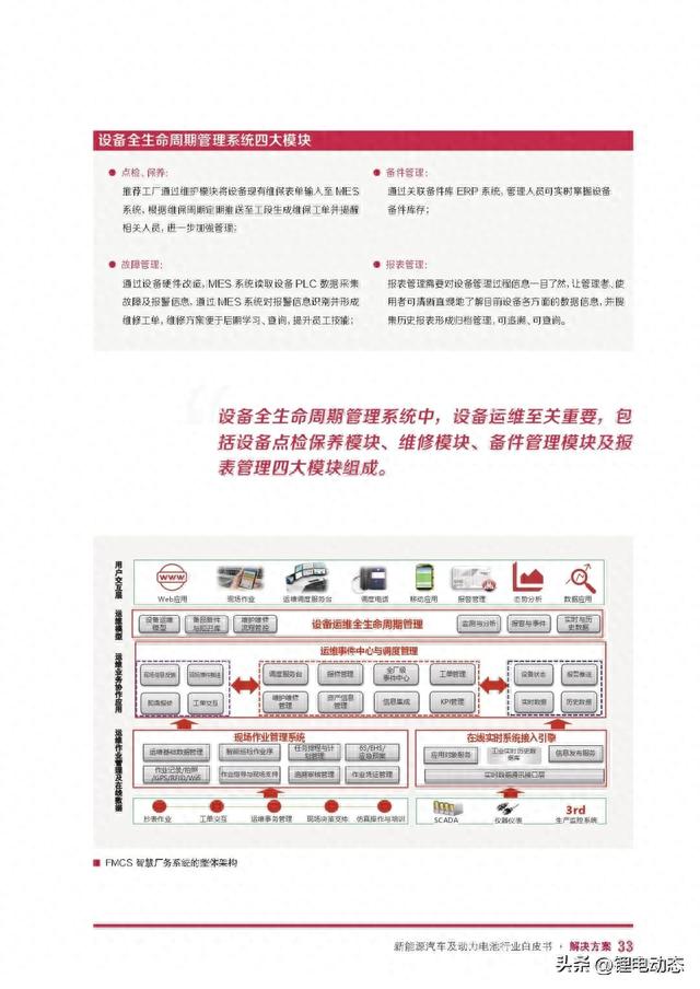 PPT丨自动化新能源汽车及动力电池行业白皮书